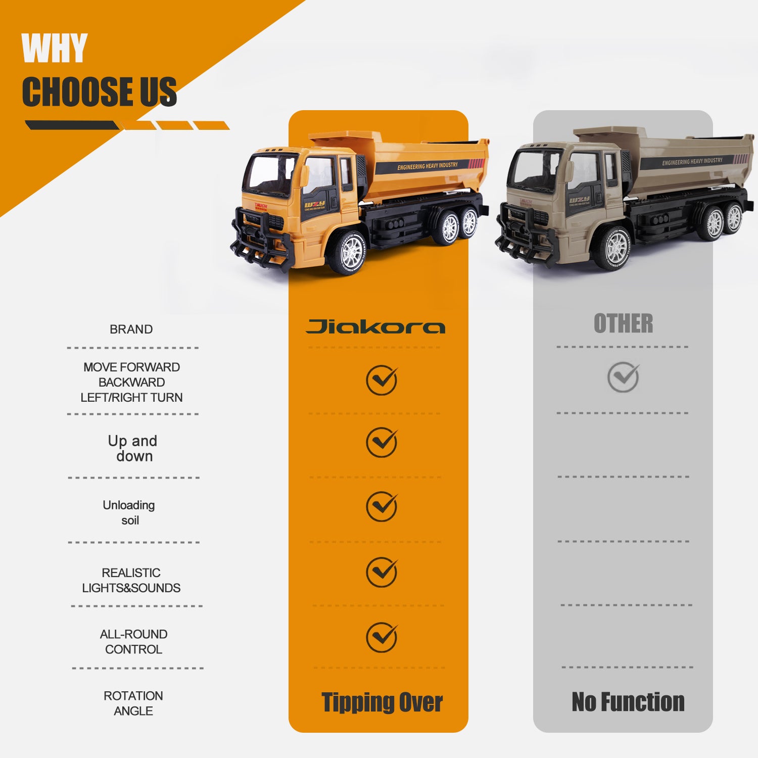 2025 Remote-controlled Engineering Vehicle Toys, Dump Truck Toys,Kids Gifts